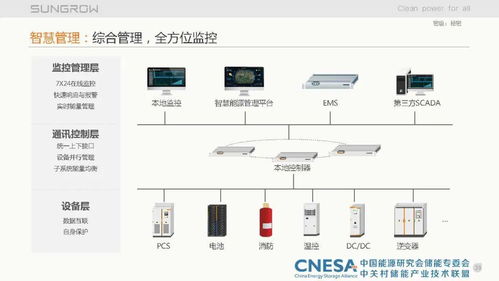 儲能集成系統關鍵技術探討——信息系統集成視角