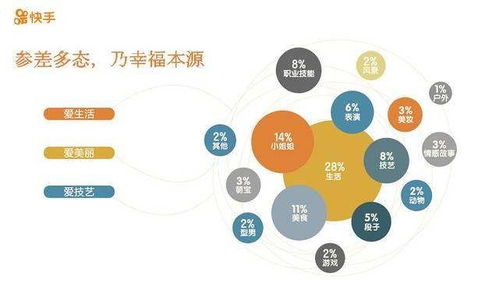 快手運營開戶與煙臺信息系統(tǒng)集成 專業(yè)服務的完美結(jié)合