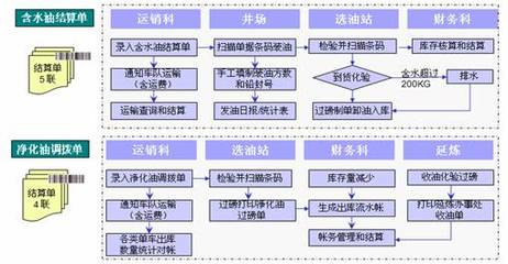 精誠(chéng)軟件攜手用友，助力延長(zhǎng)油田吳起采油廠實(shí)現(xiàn)集團(tuán)化信息系統(tǒng)集成