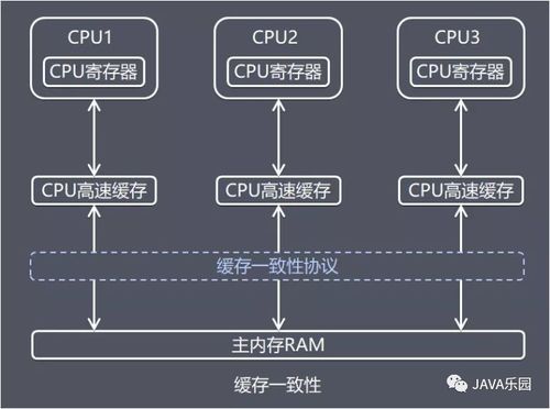 天行健，君子以自強不息 Java內存區域與JMM深度解析——數據處理與存儲支持服務的基石