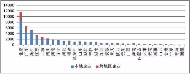 CAICT:2018年1月國內增值電信業務許可情況