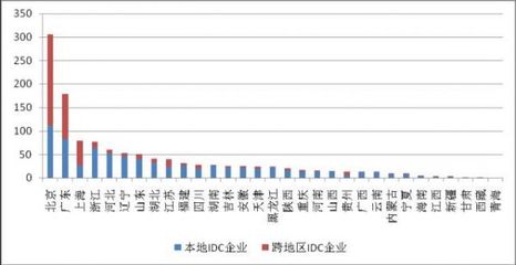CAICT:全國(guó)增值電信業(yè)務(wù)經(jīng)營(yíng)許可企業(yè)達(dá)到45043家|增值電信業(yè)務(wù)|許可|全國(guó)_新浪科技_新浪網(wǎng)